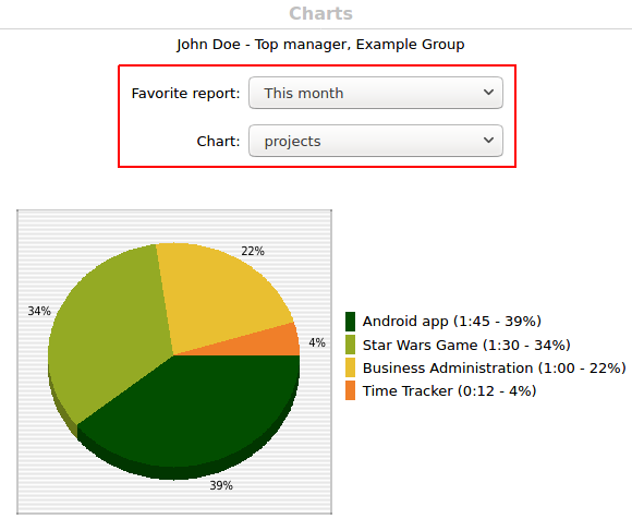 Irrelevant controls are hidden when a favorite report is used in Charts