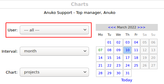 An option to view charts for all users In Time Tracker