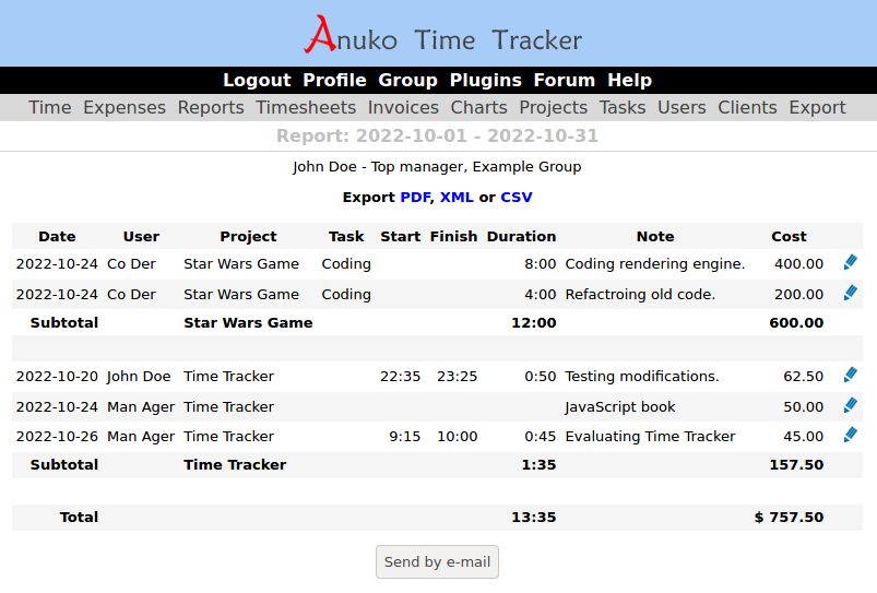 Example report grouped by project