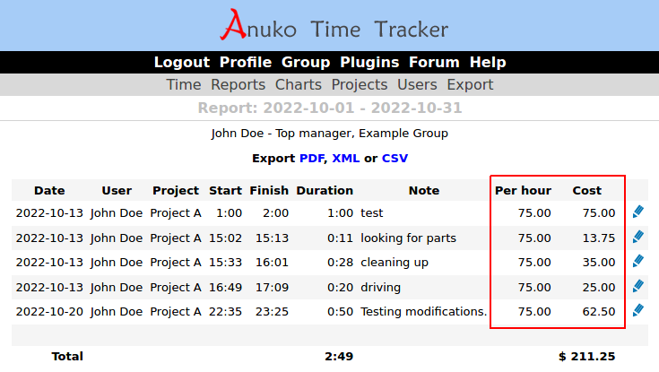 Cost per hour column along with item total cost