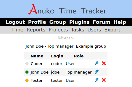 Uncompleted indicators with changed marker colors for today and past records